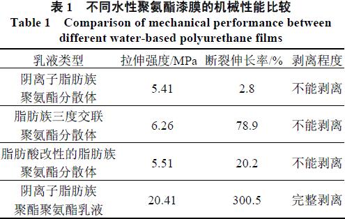 表1 不同聚氨酯漆膜的機械性能比較