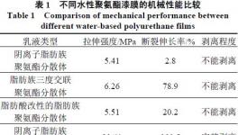 環保型水性可剝離防護涂料的研制