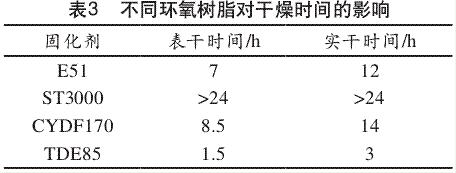 不同環氧樹脂對干燥時間的影響