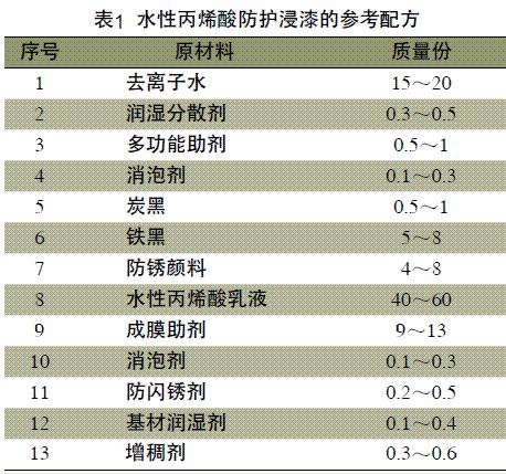 水性丙烯酸防護浸漆的基本配方