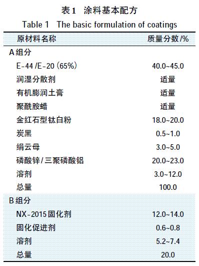 表1 涂料基本配方