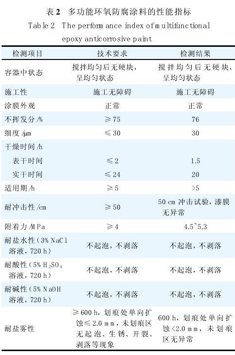 表2 多功能環氧防腐涂料的性能指標