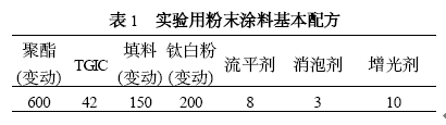 白色純聚酯粉末涂料性能介紹2