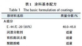 新型多功能環氧防腐涂料的制備研究