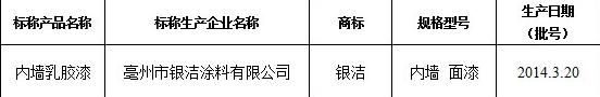 銀潔涂料內(nèi)墻乳膠漆被查不合格