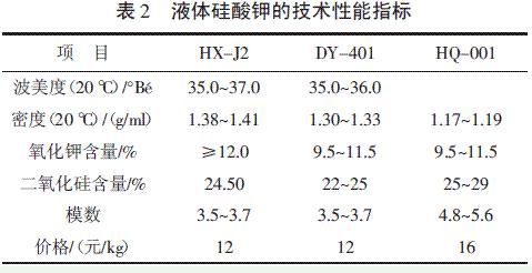 表2 液體硅酸鉀的技術性能指標