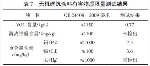 表7 無機建筑涂料有害物質限量測試結果