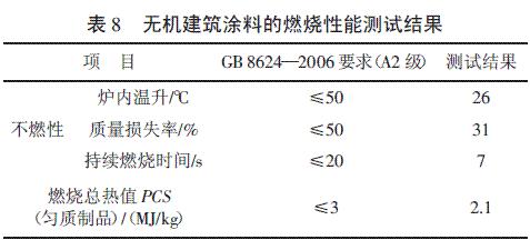 表8 無機建筑涂料的燃燒性能測試結果