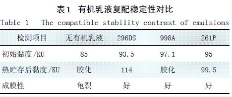 表1 有機(jī)乳液復(fù)配穩(wěn)定性對(duì)比