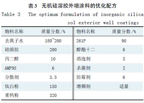 表3 無(wú)機(jī)硅溶膠外墻涂料的優(yōu)化配方