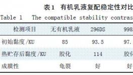 無(wú)機(jī)硅溶膠外墻涂料的研制與研究