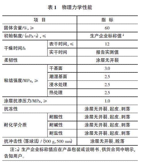 表1 物理力學性能