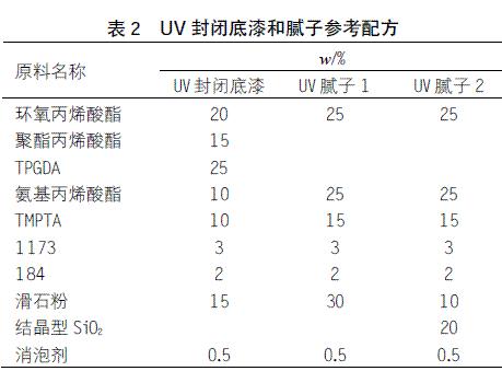 表2 UV封閉底漆和膩子參考配方