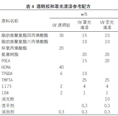 表4 透明膠和罩光清漆參考配方