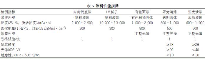 表6 涂料性能指標