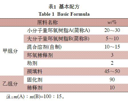 表1 基本配方