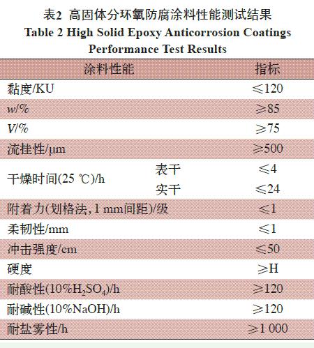 表2 高固體分環氧防腐涂料性能測試結果