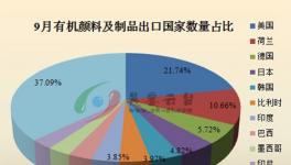 9月份我國有機顏料及制品出口國家簡析