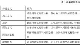 環氧樹脂涂料的性能研制研究及應用