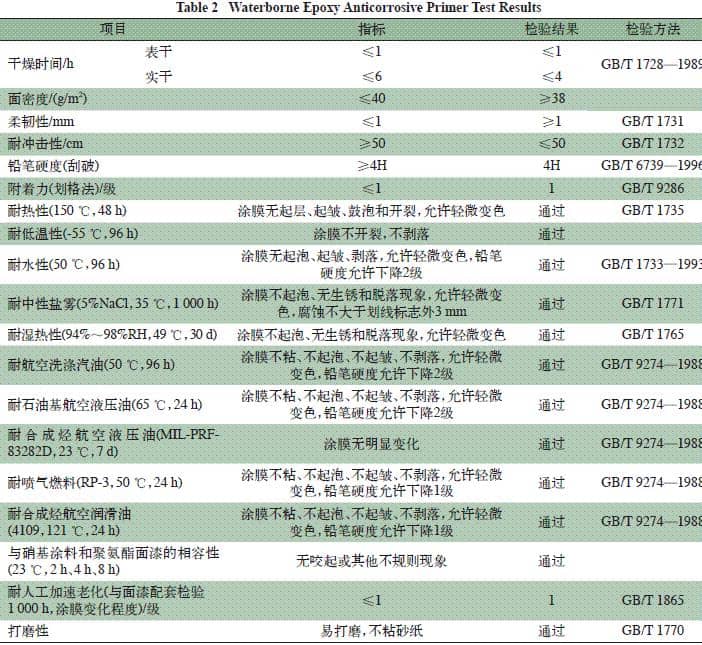 表2 水性環氧防腐底漆性能檢測