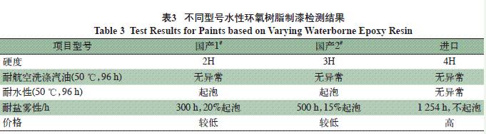 表3 不同型號水性環氧樹脂制漆檢測結果