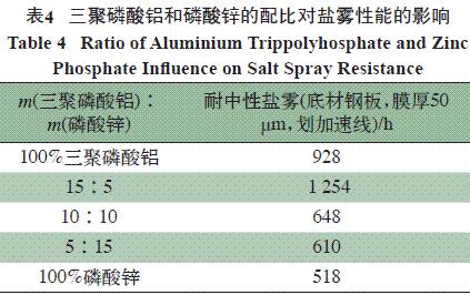 表4 三聚磷酸鋁和磷酸鋅不同配比的耐鹽霧檢驗結(jié)果