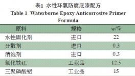 水性環(huán)氧防腐底漆的制備方法與討論