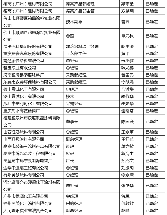 涂料產(chǎn)業(yè)峰會