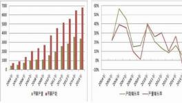 2015年甲醇市場價(jià)格走勢預(yù)測