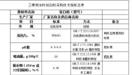 三棵樹涂料鈦白粉類采購技術(shù)指標(biāo)