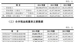 世名科技擬在深交所上市