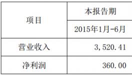 長先新材2015 年半年度業績增長約727.40%