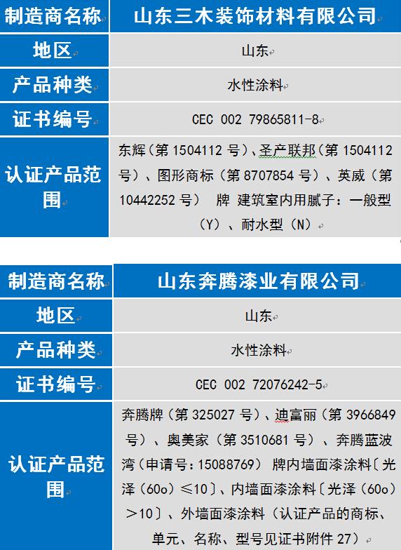 奔騰漆業等8家涂企通過6月中國環境標志認證