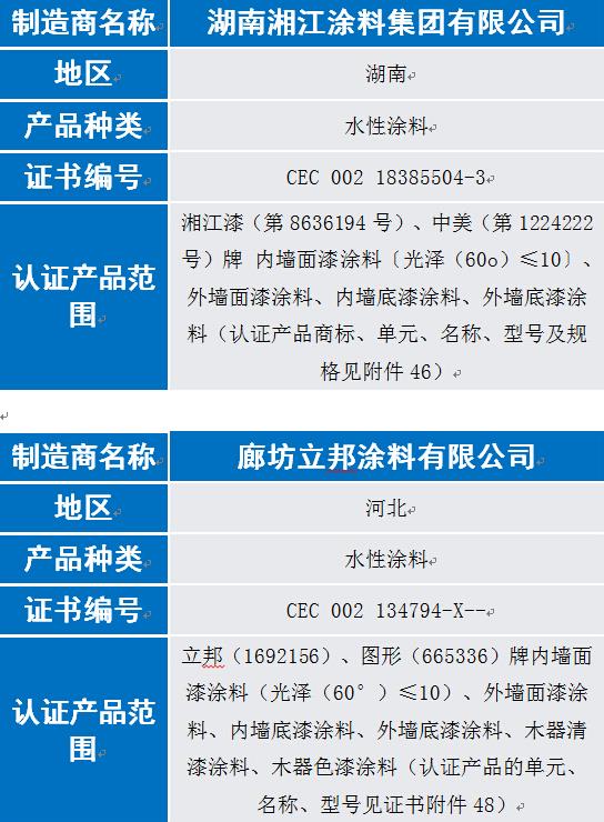 奔騰漆業等8家涂企通過6月中國環境標志認證