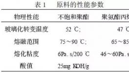 紫外光固化粉末涂料走在涂料行業的先端