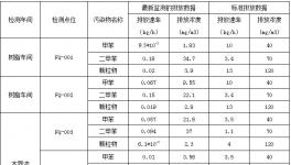 三棵樹公司2015年環境信息公開