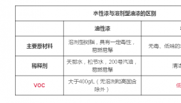 物流起火，油漆運輸如何保障安全？