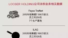 Looser Holding控股公司已宣布計劃出售其涂料業務