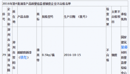 河南質監局公布16年第四季度床上用品抽查結果