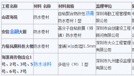 深圳工程質量抽檢情況公示 4工程使用不合格防水材料