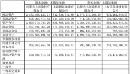 巴斯夫上海涂料2016年銷售額34.553億元