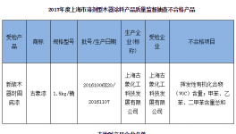 質監局抽查涂料產品兩涂料企業“中標”！