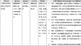 關于三棵樹申請環評審批前公示