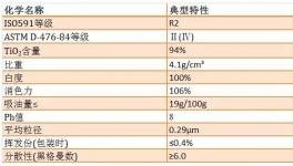 錦州鈦業、攀鋼鈦業生產的鈦白粉去哪兒了?