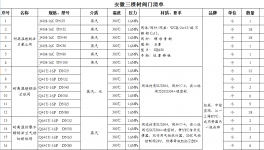 三棵樹涂料最新一批設備采購