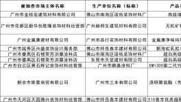 嚴查！涂料重鎮多批涂料被查不合格！