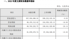 至暗時刻已過！這家涂料企業看好23年市場！