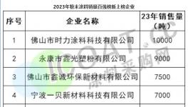 粉末百強“黑馬”！新晉上榜企業有著大潛力